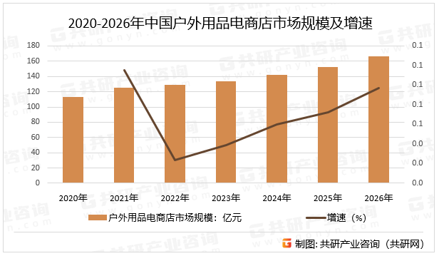 赁服务覆盖60%热门品类市场规模将达1667亿元[图]不朽情缘app2026年中